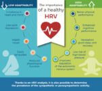 KIT HRV (Heart Rate Variability)