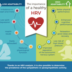 KIT HRV (Heart Rate Variability)
